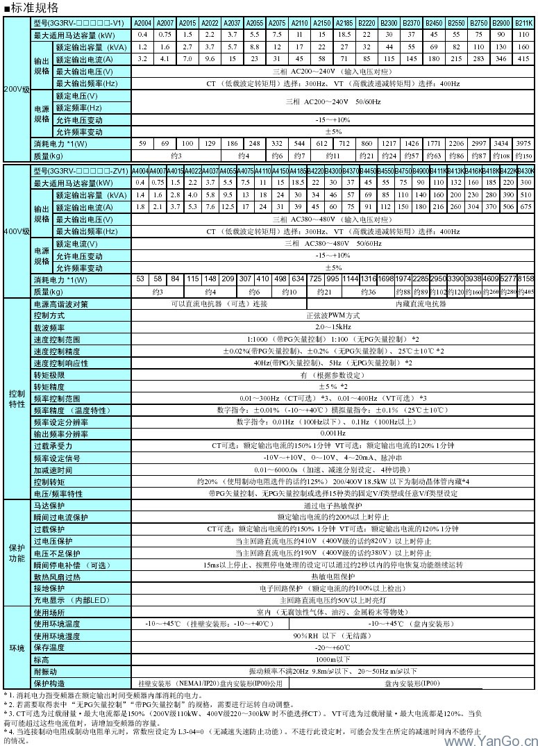 3G3RV-ZV1系列失量型變頻器 規(guī)格