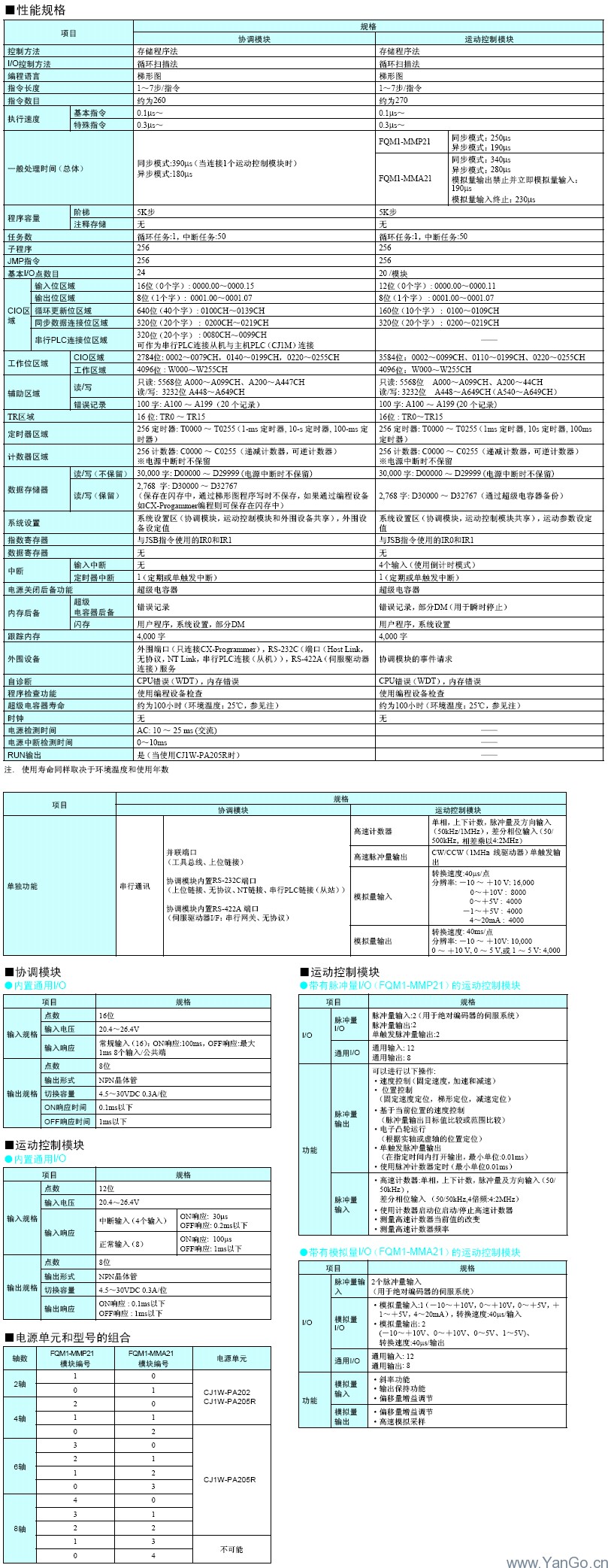 定位器 控制器\FQM1運(yùn)動(dòng)控制器 規(guī)格1.jpg